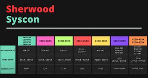 Sherwood syscons.jpg