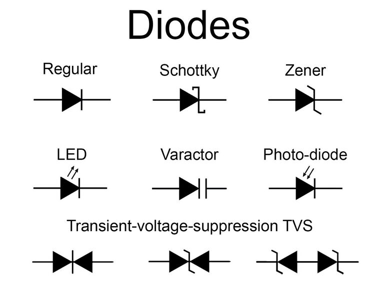 File:Diode schematic symbols.jpg