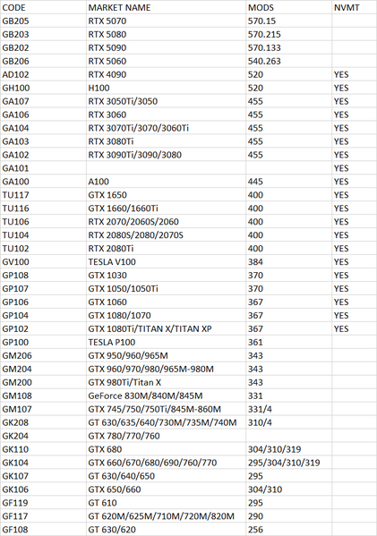 File:Mods Versions.png