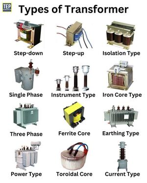Transformer types.jpg