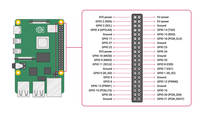 File:RPi GPIO.png